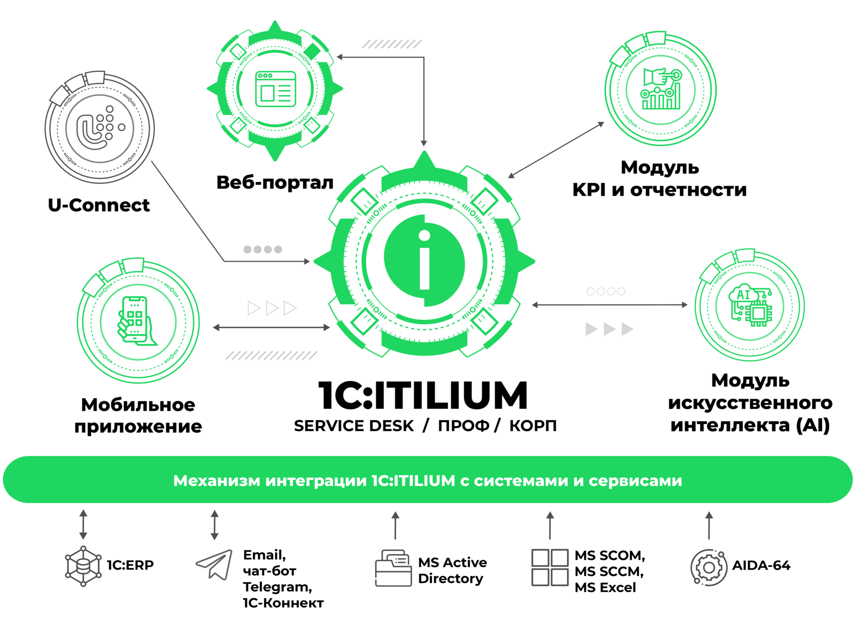 2024-02-19 1C ITILIUM Экосистема